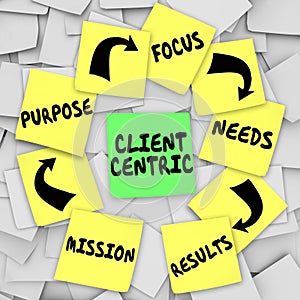 Client Centric Words Sticky Notes Diagram Mission Purpose Focus photo