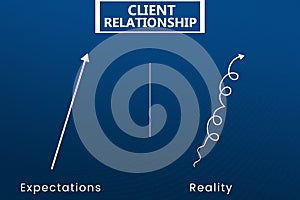 Client Relationship Expectations vs reality.