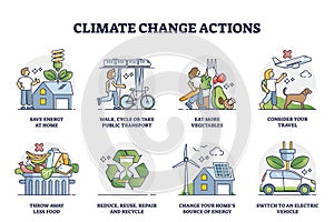 Climate change actions with nature protection activities outline collection