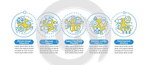 Climate change adaptation vector infographic template