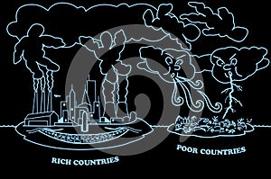 Climate change, carbon emission, greenhouse effect, rich countriesâ€™ moral resposibility, rich country-poor country concept