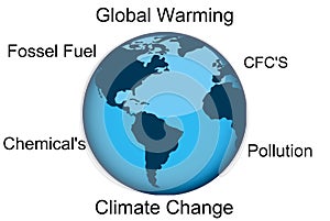 Climate change concept