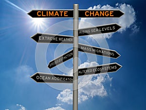 Climate change concept 3d sign