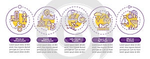 Climate change effects on economy loop circle infographic template