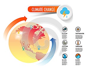 Climate change effects infographic for presentation