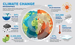 Climate change infographics