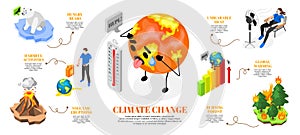 Climate Change Isometric Infographics