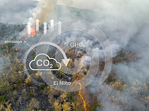 Climate change, Wildfires release carbon dioxide (CO2) emissions and other greenhouse gases (GHG)