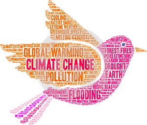 Climate Change Word Cloud