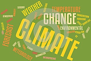 Climate change word cloud