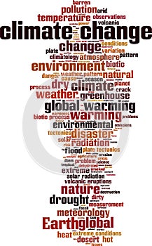 Climate change word cloud