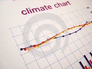 Climate changes chart