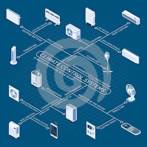 Climate Control Systems Isometric Flowchart