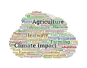 Climate Impact on Agriculture Word Cloud