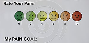 Clinical room pain chart with pain goal