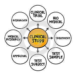 Clinical study - tests how well new medical approaches work in people, medical mind map concept for presentations and reports