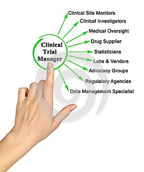 Clinical Trial Manager