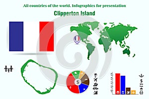Clipperton Island. All countries of the world. Infographics for presentation