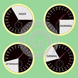 Clock hours, time of day morning, afternoon, evening, night