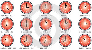 Clocks with time zone