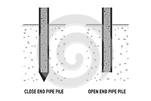 Close and open end pipe pile.