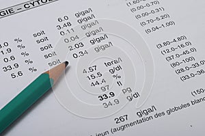 Close up of blood test listing