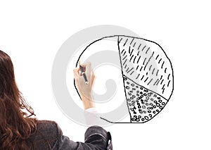 Close up.business woman drawing a marketing diagram on a flip chart