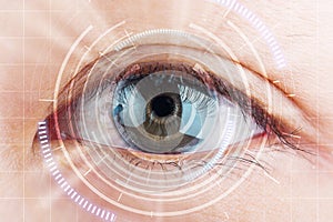 Oko budoucí šedý zákal ochrana  skenovat objektiv 