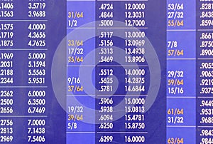 Close up of a fraction to decimal conversion chart posted on a wall