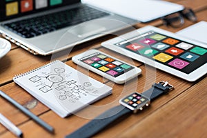 Close up of on laptop, tablet pc and smartphone