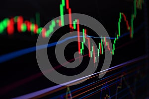 Close up of Line graph Trading signals Currency for trading Investments