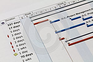 Close up shot of Gantt Chart