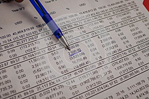 Close up shot of a pen on stock price chart