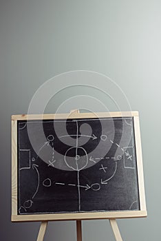 close up of a soccer tactics drawing on chalkboard
