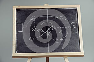 close up of a soccer tactics drawing on chalkboard