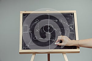close up of a soccer tactics drawing on chalkboard