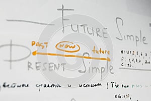 Closeup handwriting rules. Conspectus on paper