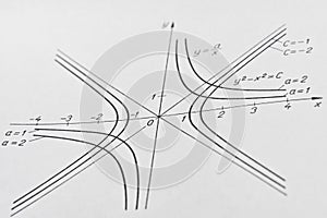 Closeup of a hyperbola