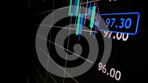 Closeup macro shot movement on LED screen, declining stock market graph.