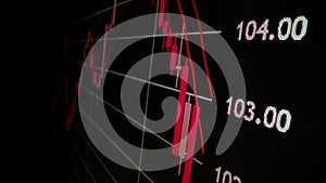 Closeup macro shot movement on LED screen, declining stock market graph.