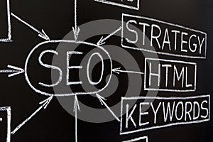 Closeup of a SEO flow chart