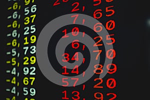 Closeup shot of financial losses in stock values in the stock market displayed in teletext