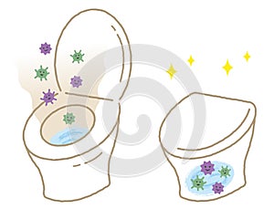Closing toilet lid keep germ inside the bowl, when it open, bacteria spread into the air