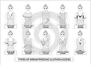 Clothes for lactating women. Types of breastfeeding clothes accsess. photo