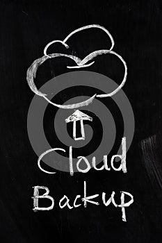 Cloud backup
