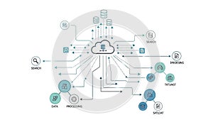 Cloud-Based Data Processing and Storage Flow Diagram