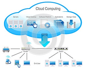 Cloud Computing