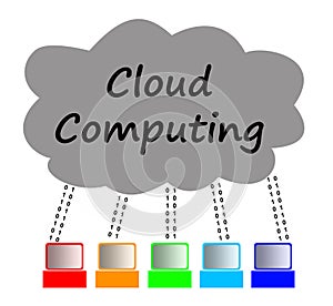 Cloud computing