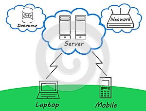 Cloud computing