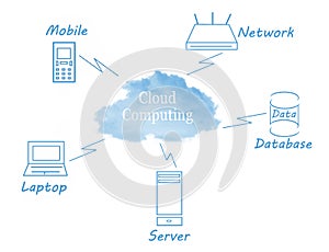 Cloud computing